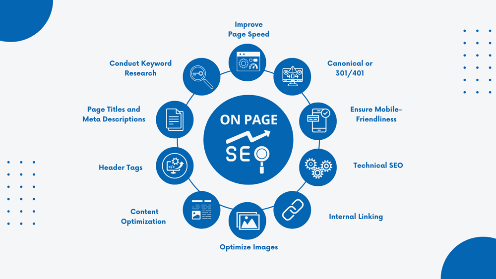 Best Practices for On-Page SEO