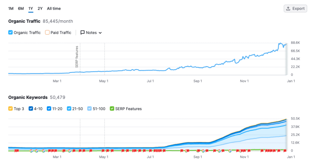 Organic Growth