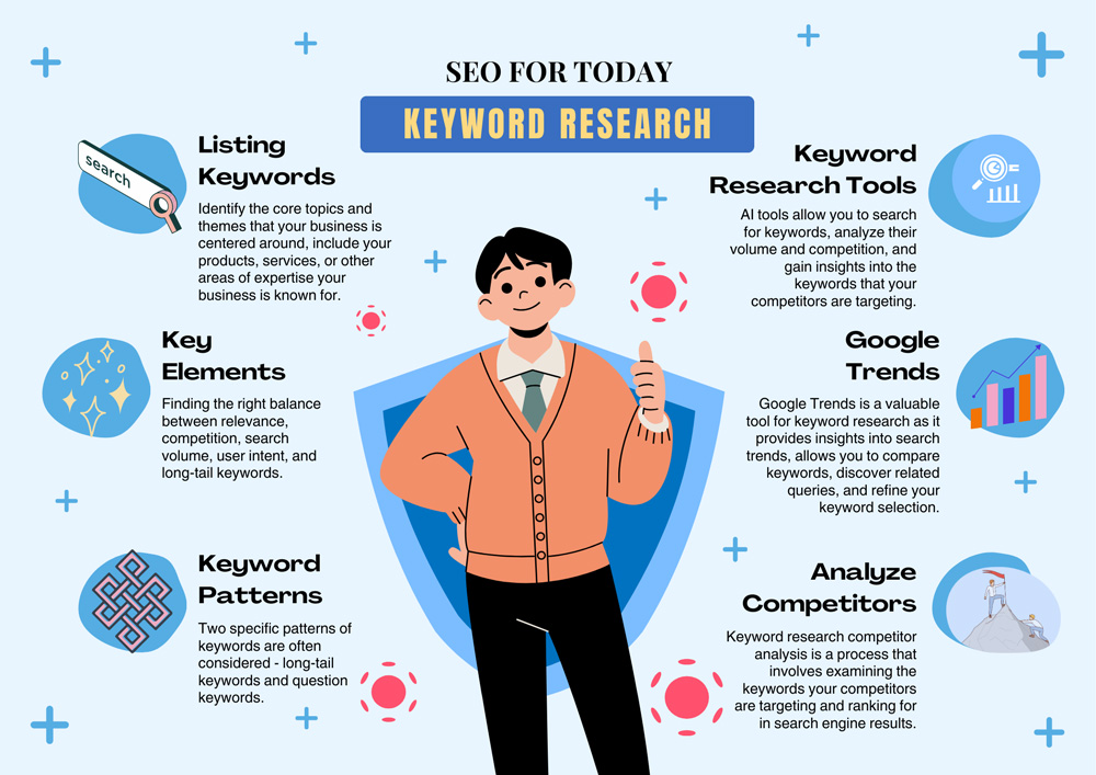 Steps to Conduct Keyword Research for SEO