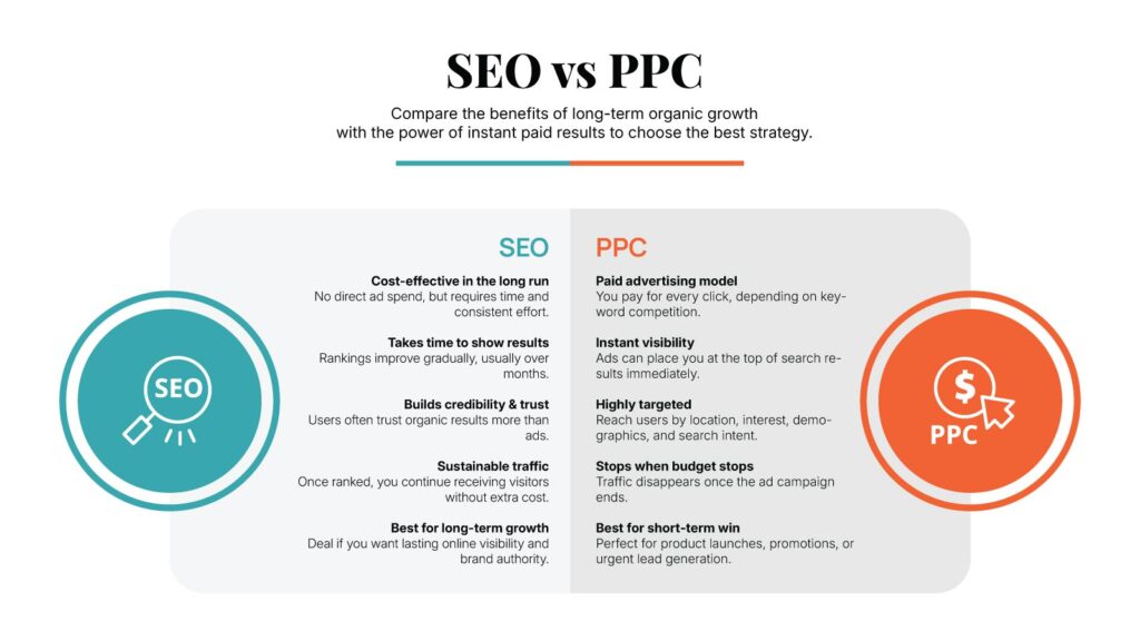 SEO Vs PPC