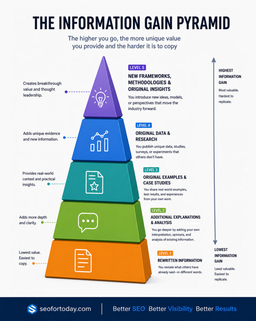 The Information Gain Pyramid